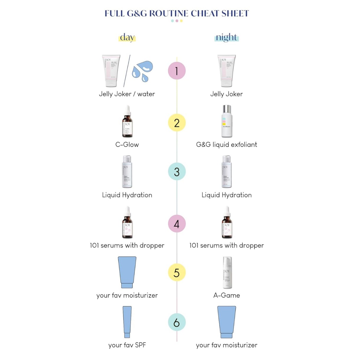 Geek & Gorgeous - A-Game 10 - Retinal Serum 30 ml - Billede 7
