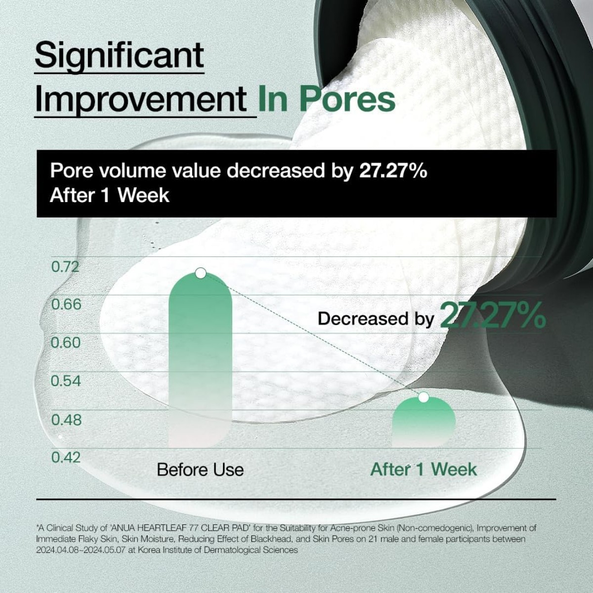 Anua - HeartLeaf 77% Toner Pad (70EA) - Billede 7