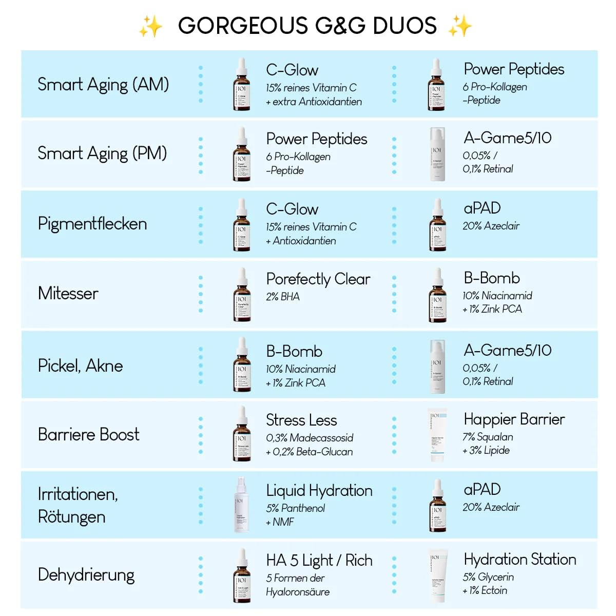 Geek & Gorgeous - B-Bomb - 10% Niacinamide Serum 30 ml - Billede 5
