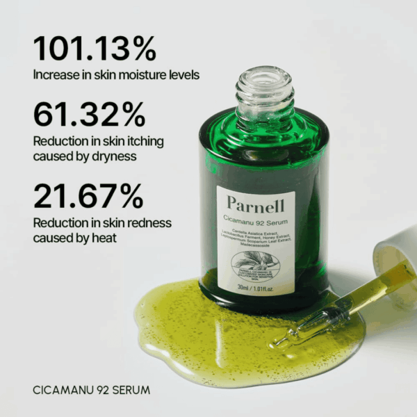 Frisk flaske med Parnell Cicamanu 92 Serum, omgivet af en dryp pipette og en skefuld serum, der viser den potente ingrediensliste på etiketten.