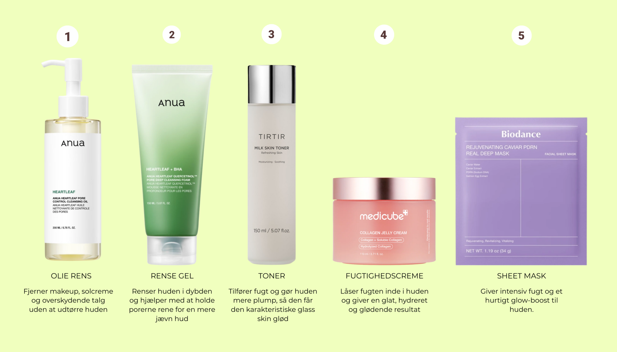 rutine inspireret af glass skin